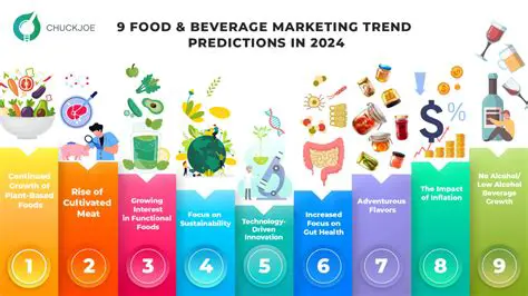 Other food and beverage fluids