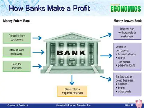 Other Ways Banks Make Profits