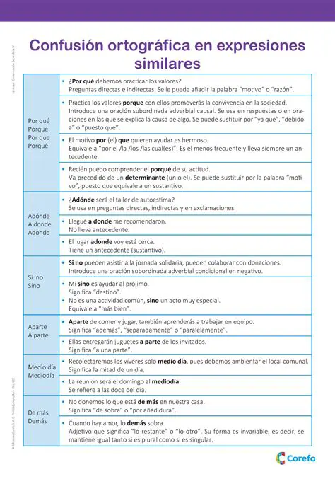 Otras expresiones similares