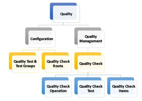 Output quality configuration