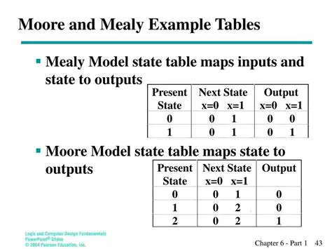 Outputs in Maps and Tables