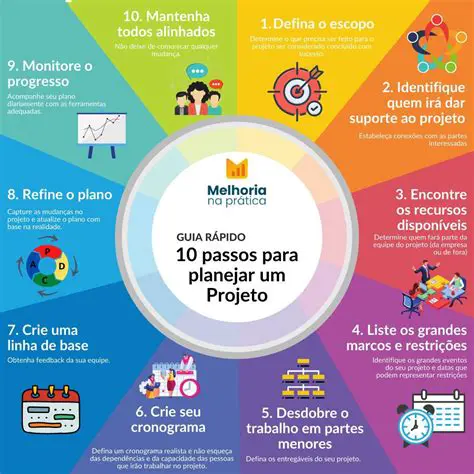 Outras Perguntas Semelhantes