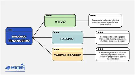 Outros Componentes do Capital