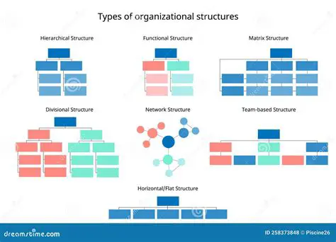 Outros tipos de estruturas