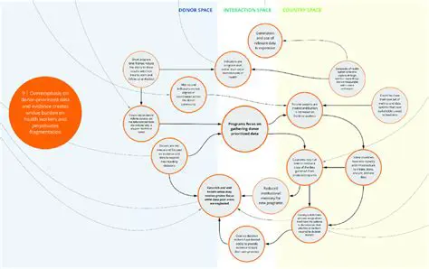 Overemphasis on timeliness