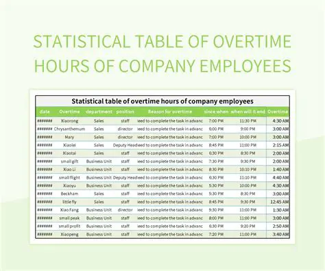 Overtime and Time Rounding Options