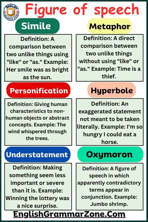 Overusing figure of speech