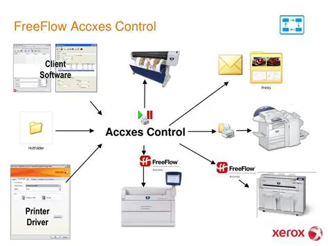 Overview of AccXES Client Tools