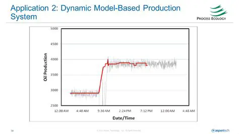 Overview of Aspen HYSYS Upstream Option 2006