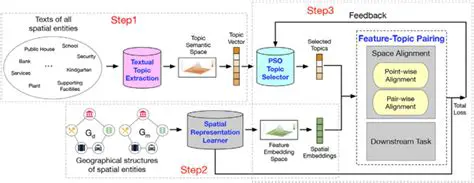Overview of AutoFTP Premium