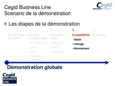Overview of Cegid Business Line