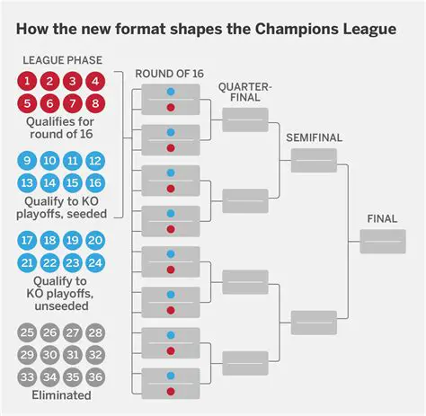 Overview of Conquest of Champions