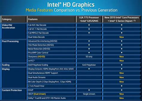 Overview of Intel Graphics Media Accelerator Driver