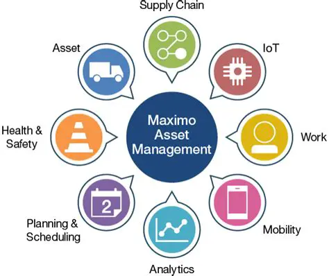 Overview of Maximo Asset Management