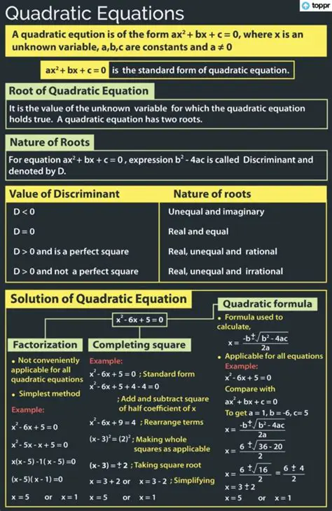 Overview of Quadratic Functions
