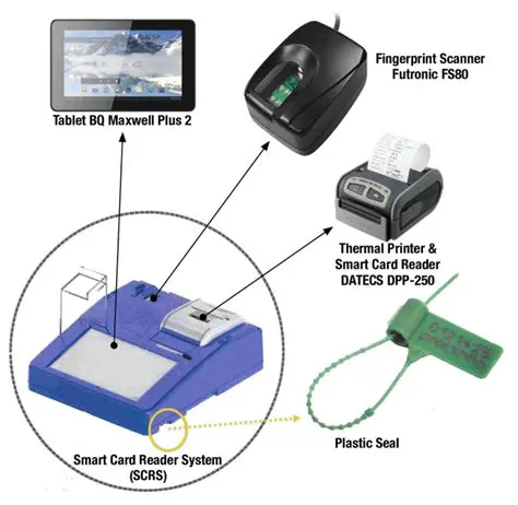 Overview of SCR355 Smartcard Reader