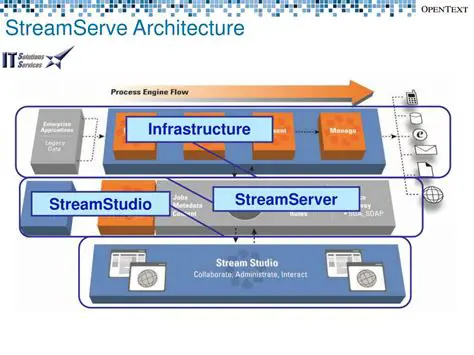 Overview of StreamServe Design Center