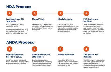 Overview of the NDAS Pricing Program