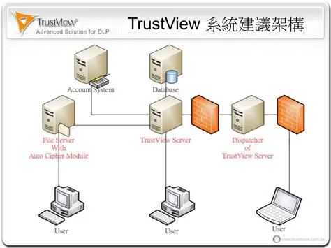 Overview of TrustView For PDF