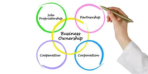 Ownership in a Corporation