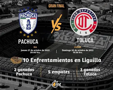Pachuca vs. UANL: Analisis Lengkap Pertandingan Final Liga MX yang Mendebarkan