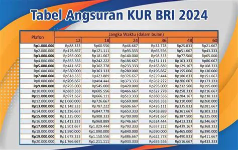 Finansial Maju: Panduan Lengkap KUR BRI 2024 untuk UMKM Indonesia