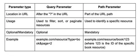 Parse the query parameters