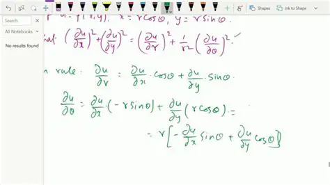Partial Derivatives in Multivariable Calculus