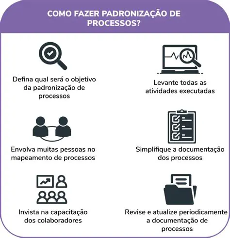 Participar de processos de consulta