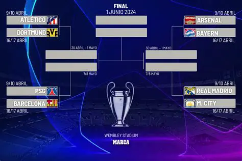 Partidos de Champions: Análisis, Pronósticos y Cómo Seguir la Liga de Campeones de la UEFA