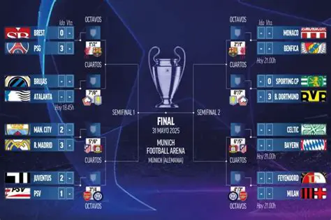 Resultados y Horarios de los Partidos de Champions League de Hoy: Análisis Completo