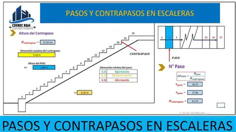 Paso a paso para calcular la altura