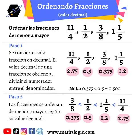 Pasos para ordenar las fracciones