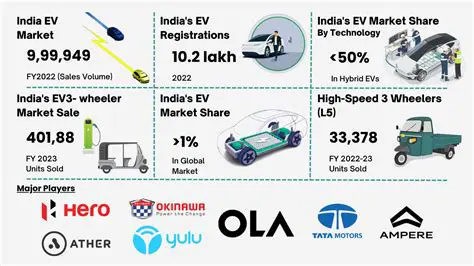 Passenger Vehicle News in India: Market Trends, Growth, and Future Prospects