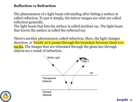 Passes through the boundary