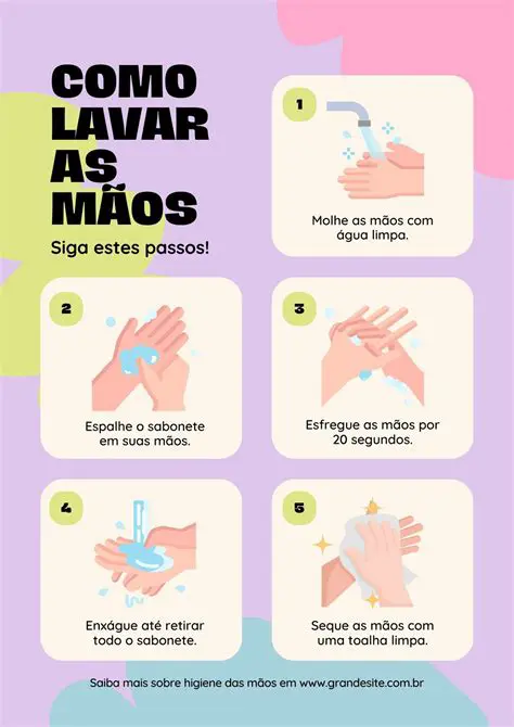 Passo a Passo para Calcular as Contas