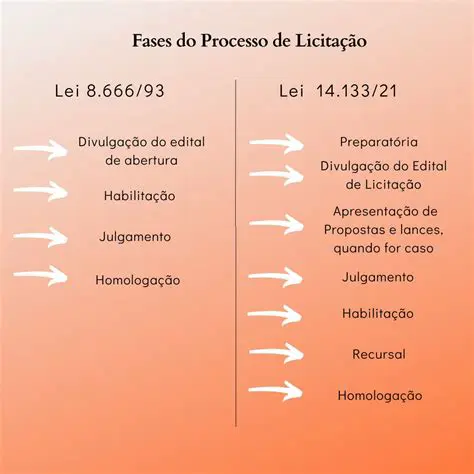 Passo a Passo para Resolver 1234 x 56