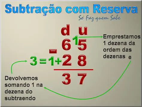 Passo a Passo para Resolver a Conta de Menos