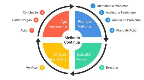 Passos para Planejar a Qualidade