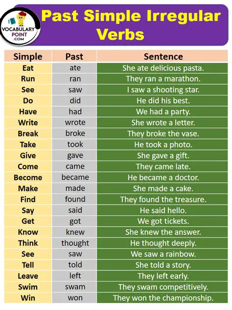 Past Simple of Irregular Verbs