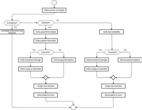 Patient Admission Services