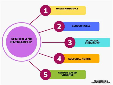 Patriarchal Norms and Expectations