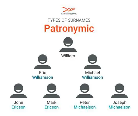 Patronymic Names in the Tanakh
