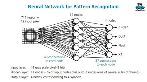 Pattern recognition equations