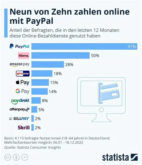 PayPal Aktie: Aktuelle Analyse, Prognosen und Zukunftsperspektiven
