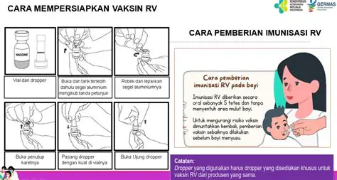 Pemberian Vaksin RV: Panduan Lengkap Mencegah Rotavirus pada Si Kecil