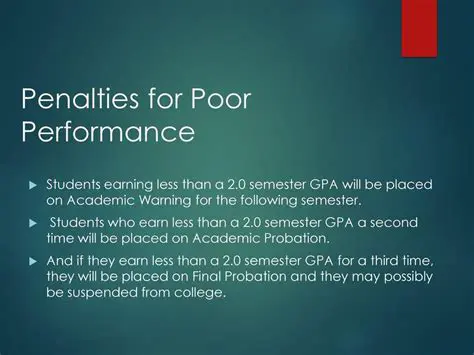 Penalties for Poor Performance