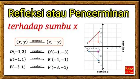 Pencerminan Terhadap Sumbu X