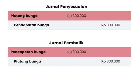 Pendapatan yang belum diterima