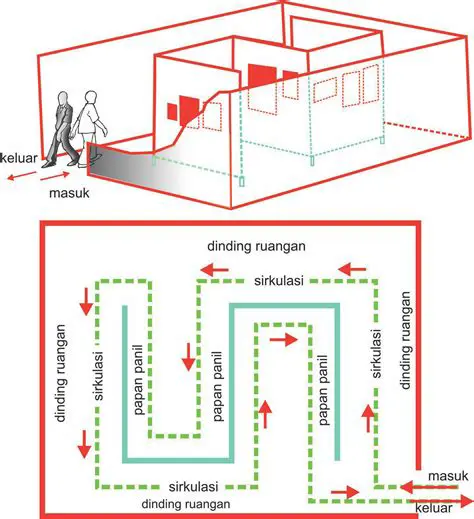 Penempatan Karya yang Tidak Tepat